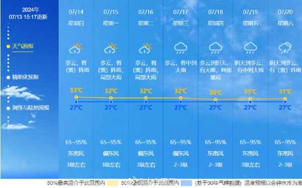天气预报缁博_如何准确获取最新天气信息