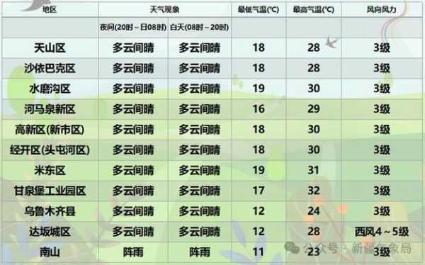 天祝天堂寺天气预报_未来几天气象趋势分析