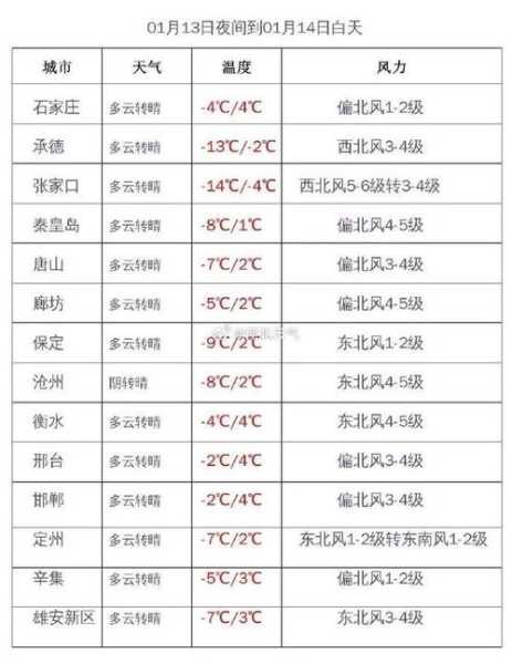太原沧州天气_今天天气预报与气温查询