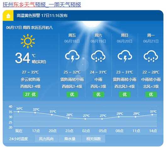 奎苏镇天气预报_今日气温和降水情况如何?