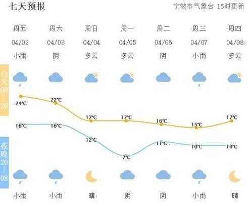 宁波天气9月份_适合出行吗?