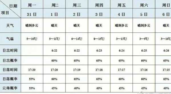 安乡县黄山头天气_今天的气温和预报分析