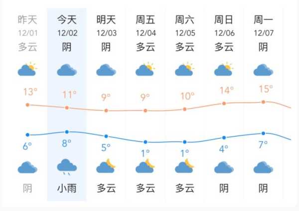 安吉石岭村天气预报_未来一周天气情况分析