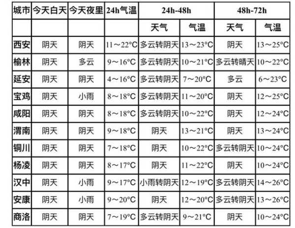 官厅天气_今日气温和降水预报如何?