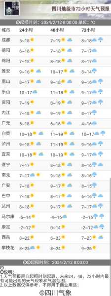 宜宾大妙天气_今天的气温和降雨预报如何?