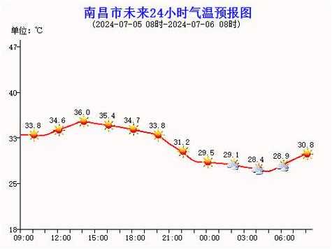 富裕县忠厚乡天气_今日气温和预报分析