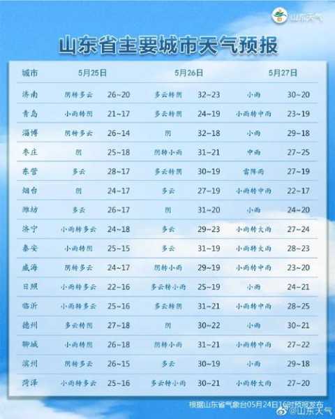 居仁镇天气_周末出行需注意哪些?