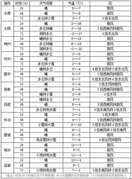 山西庐芽山天气预报_今明两天的气象趋势如何