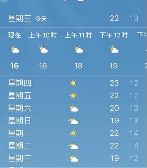 山西晋城双底天气_近期天气预报与气温趋势