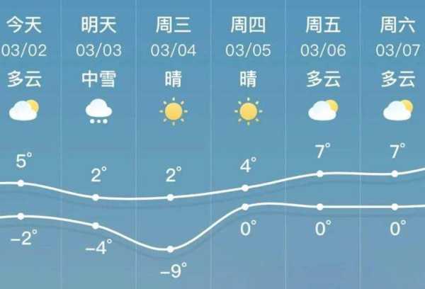 带岭区天气_今天的气温和预报如何?
