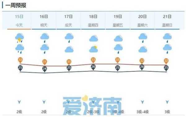平邑卞桥镇天气_今日气温与气象预报