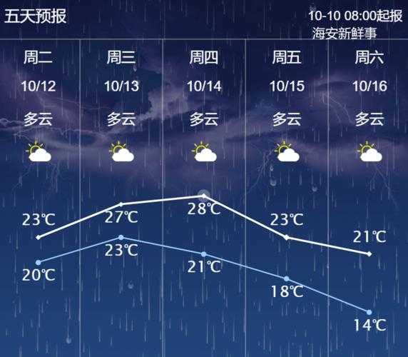 广东海凌岛天气_今天天气如何?