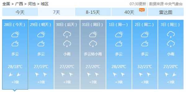 广西卫视天气_今日气象预报及注意事项