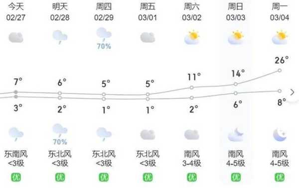 开州岳溪天气预报_最新气象信息及时更新