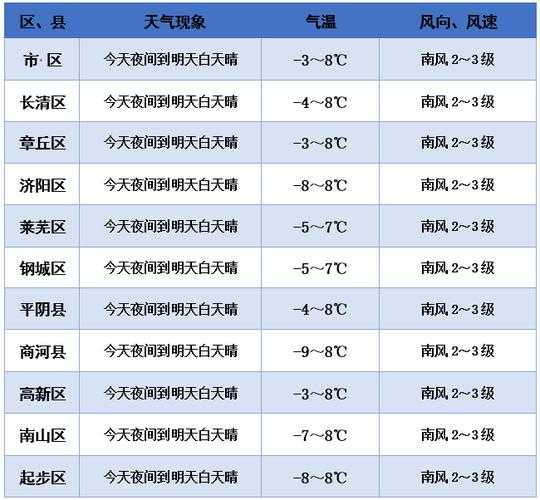 张巷天气_今日气温及降水预报