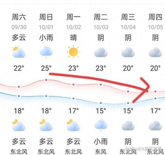 徐州天气9月份_适合出游吗?