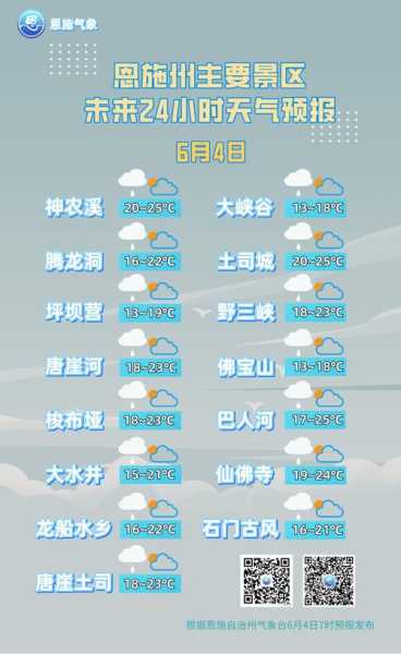 恩施躲避峡天气预报_出行前必看指南