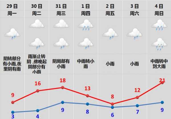 扎兰屯市蘑菇气镇天气预报_未来七天气象情况分析
