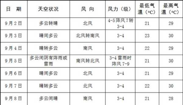 抚顺筐子沟天气预报_今日气温及降雨情况如何?