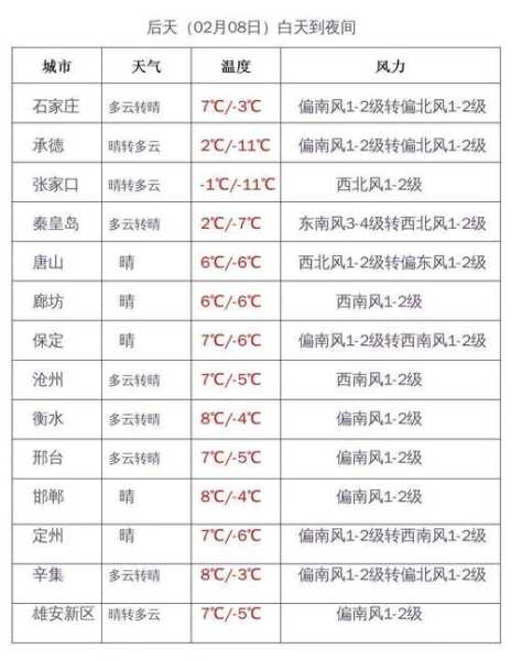 提芭雅天气_今天的气温和降雨情况如何?