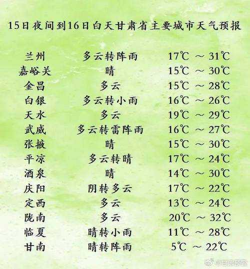 攀枝花惠民乡天气预报_近期气象变化预测