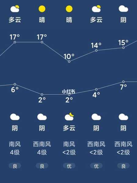 新宁水庙天气_今天的天气预报如何?