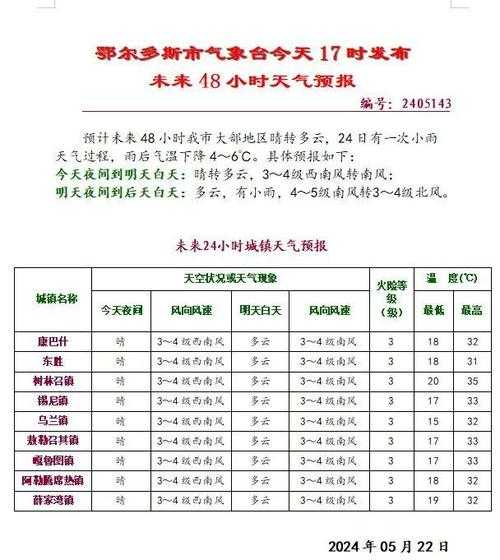 新巴尔虎右旗天气预报_近期气候变化与建议