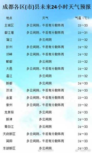 新惠镇天气_今天天气预报及气温变化