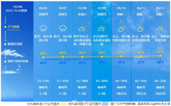 晚间天气预报20140127_今晚的气温和降水量如何?