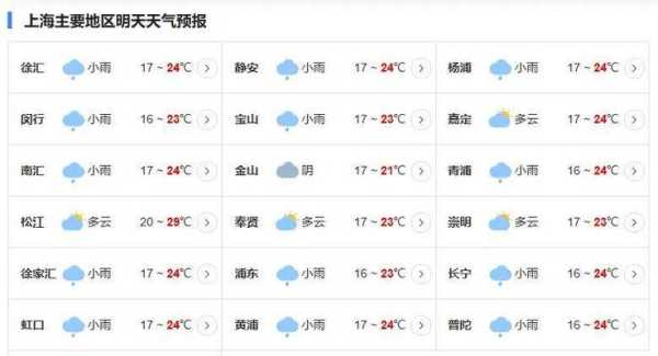 杨浦区天气预报逐小时_今天的天气如何?