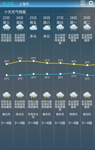 松滋6月24号天气预报_详细预报与出行建议