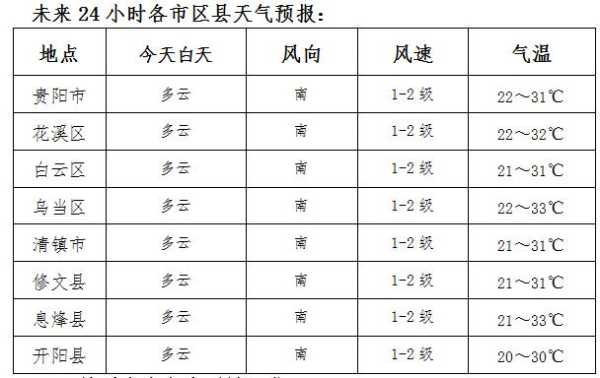 林口三道通镇天气预报_未来一周天气趋势分析