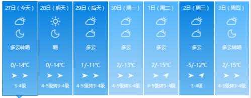 柴旦天气预报_未来一周气温变化分析