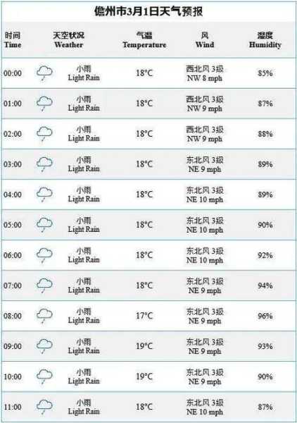 格尔木市大格勒乡天气_今日气温与预报分析
