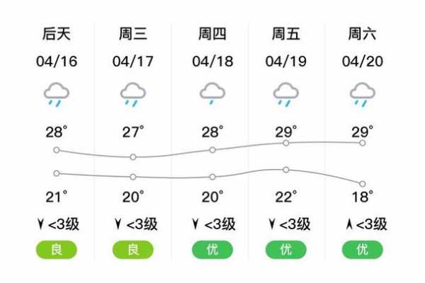 桂林平乐二圹天气预报_近期天气情况详解