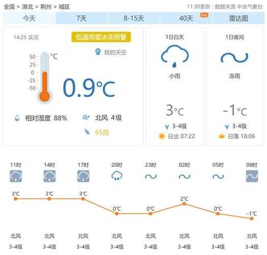 桐梓茅石镇天气预报_今天的气温和降水情况如何？