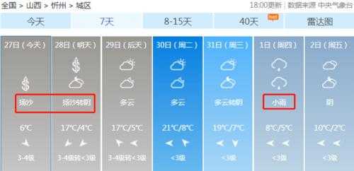 梓潼县天气预_未来几天的天气趋势如何