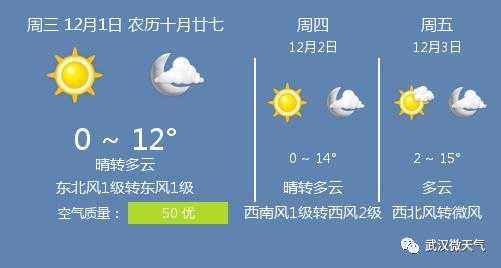 武川哈乐镇天气预报_未来七天天气趋势分析