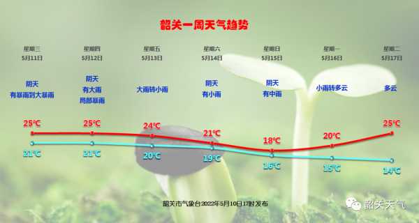 武隆长坝镇天气_今日气温与降水预报
