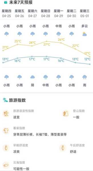 比绍天气_今日气温与未来预报分析