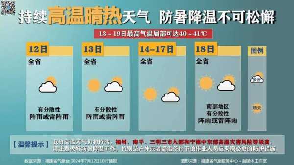 永善马楠天气预报_未来一周天气趋势分析