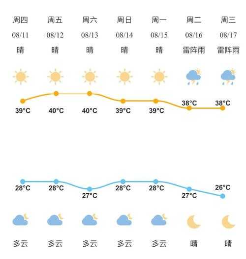 永嘉县碧莲镇天气预报_未来几天的气象趋势如何?