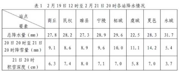 永诚天气险_如何有效保障您的财产安全
