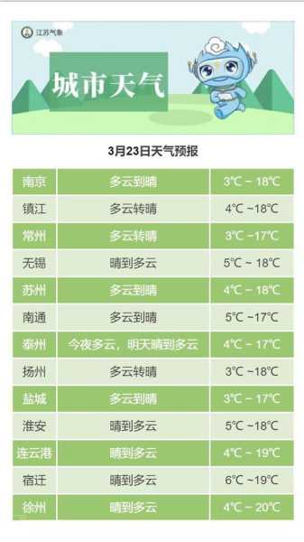 江苏周庄天气_今天的气温和降雨情况如何?