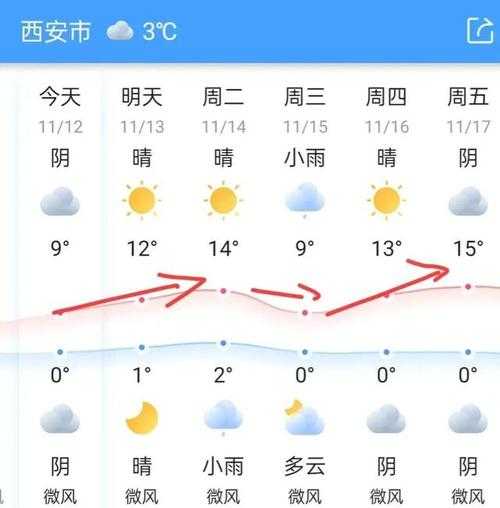 江酉波阳小时天气_未来几小时会怎样?