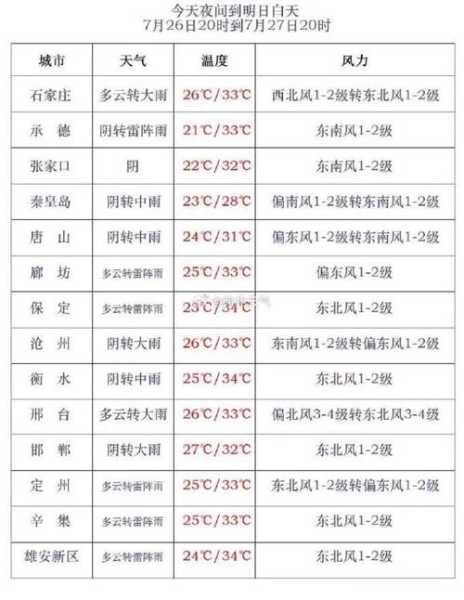 沧州天气百度_实时天气预报查询方法