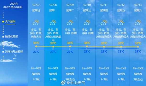泌水县天气_今日气温及未来预报