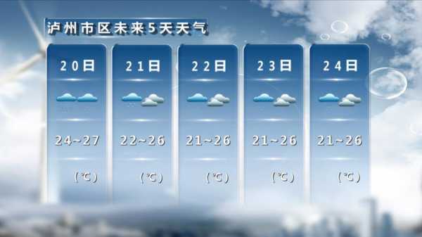 泸州石宝天气_近期气温变化解析