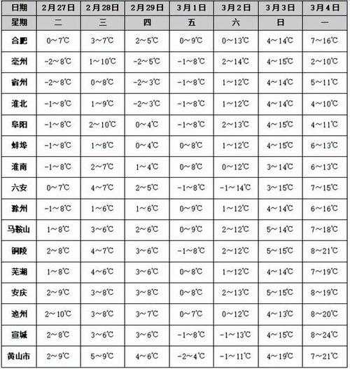 泾县三十天的天气情况_详细预报与气候分析
