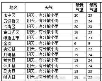 海洋乡天气预报_近期气候变化影响分析